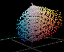 3D-Darstellung NCS
