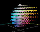 3-D Darstellung des RAL Design-Farbsystems