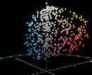 ´Darstellung des RAL-Effect Farbsystems im 3D-Farbraum 3D Darstellung RAL Effect