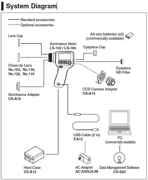 Netzteil für Leuchtdichtekamera LS-150