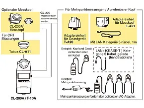 AC-Adaptor for T-10A and CL-200A