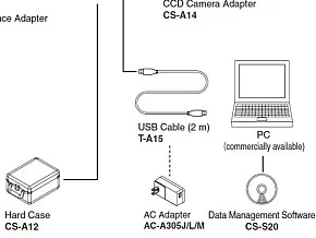 Netzteil für Leuchtdichtekamera LS-150
